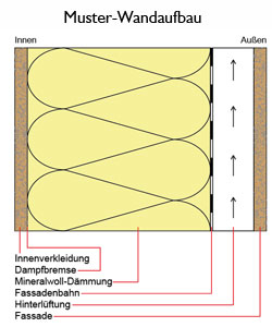 Chassis für Modulhäuser